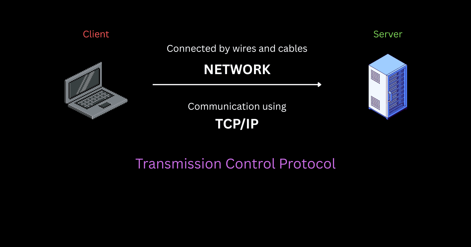 TCP Working: 3-Way Handshake & Reliable Communication