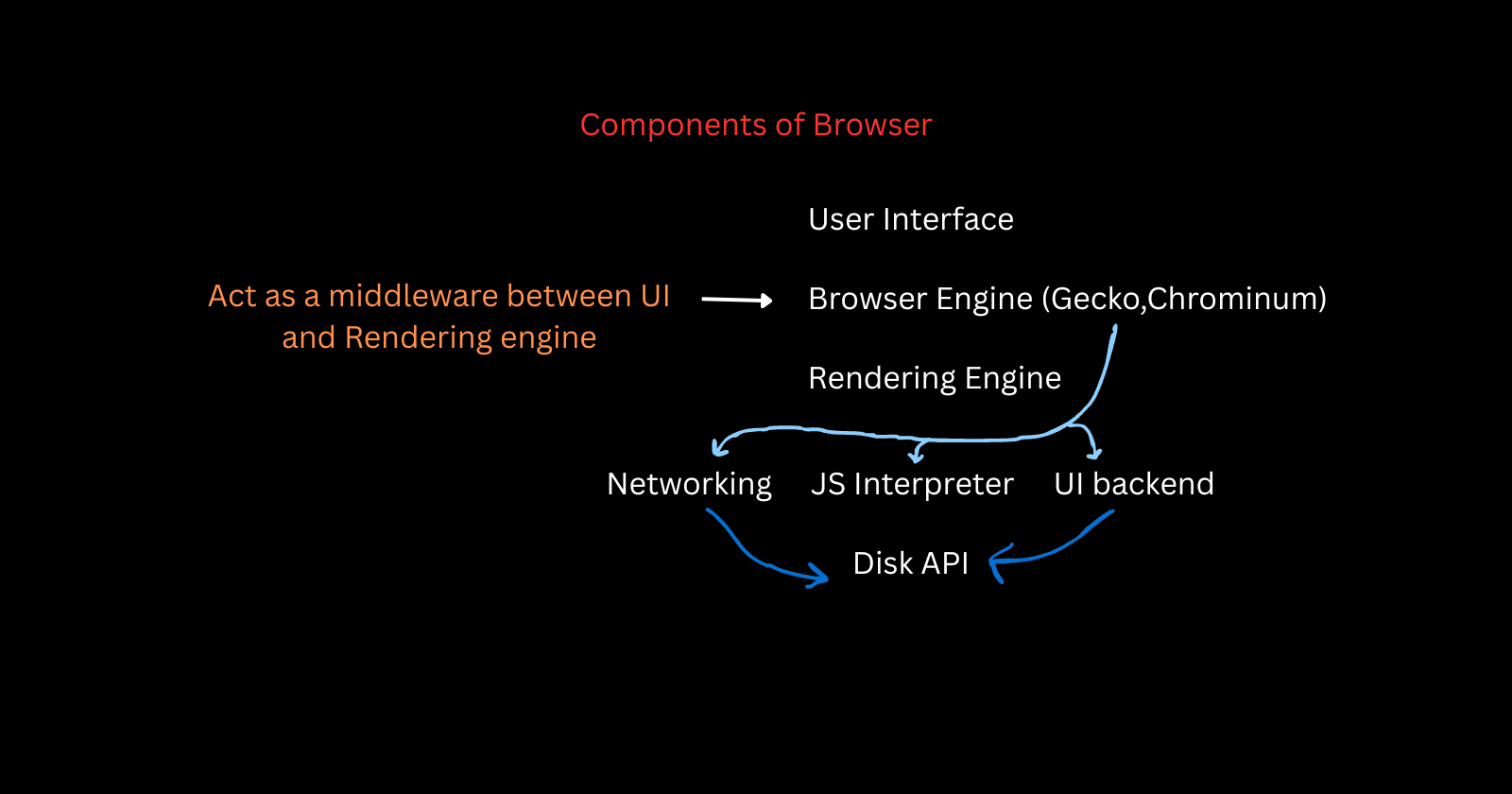 How a Browser Works: A Beginner-Friendly Guide to Browser Internals