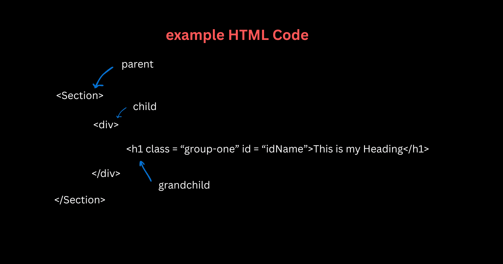 CSS Selectors 101: Targeting Elements with Precision
