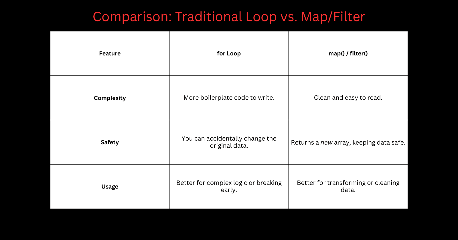 Array Methods You Must Know