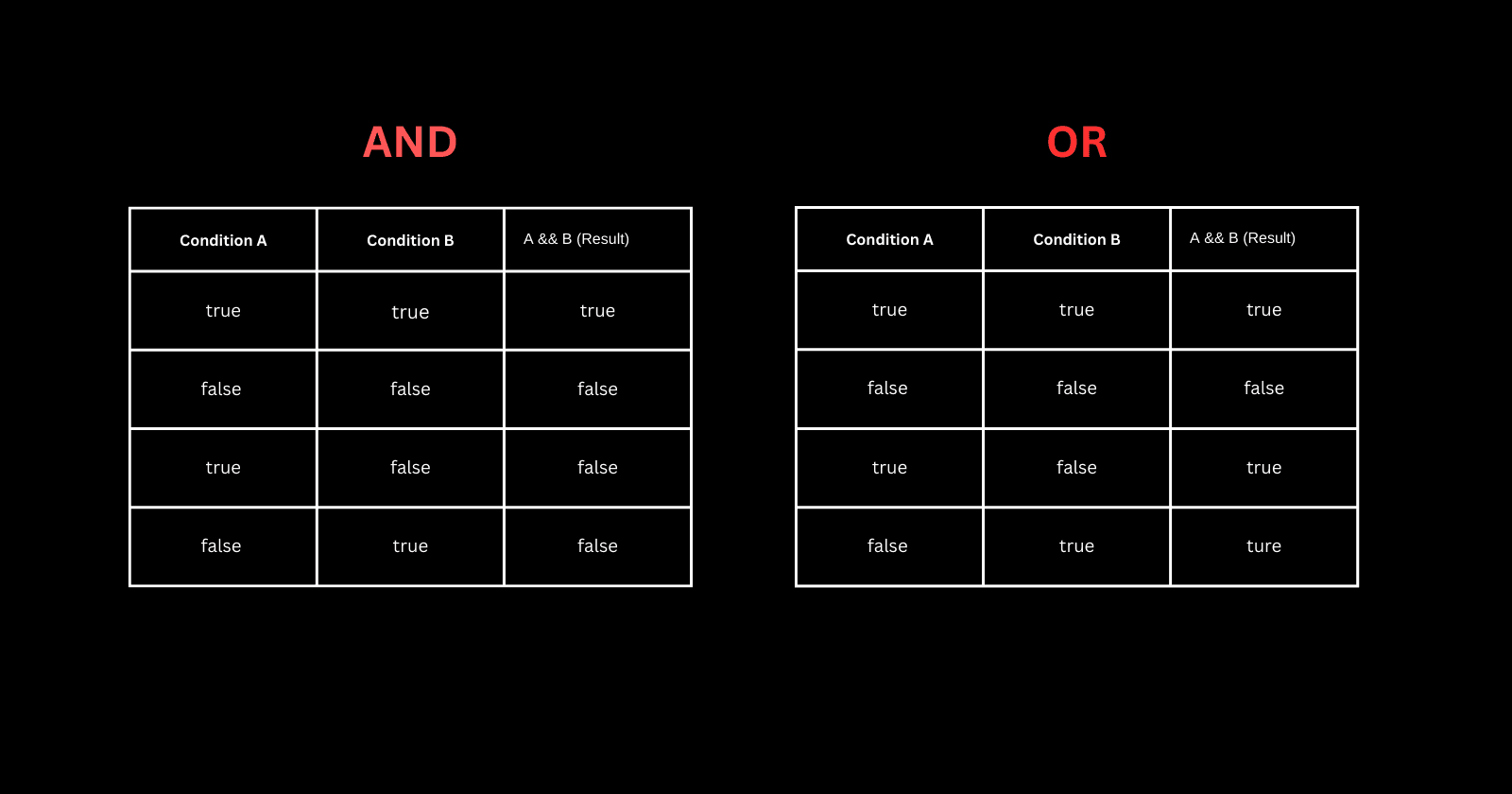 JavaScript Operators: The Basics You Need to Know