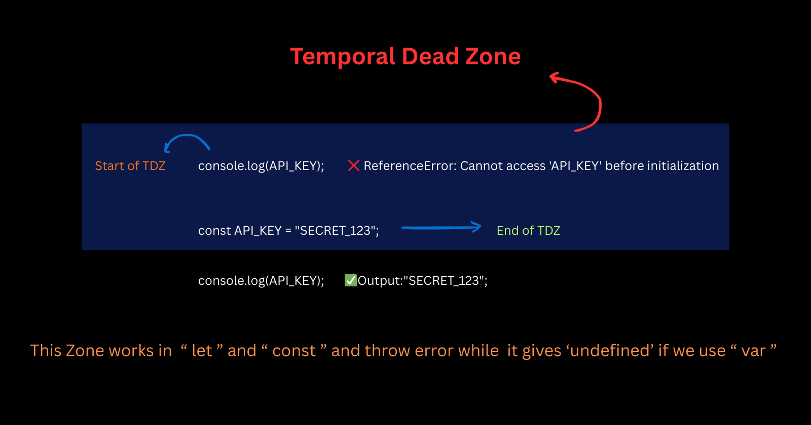 Understanding Variables and Data Types in JavaScript