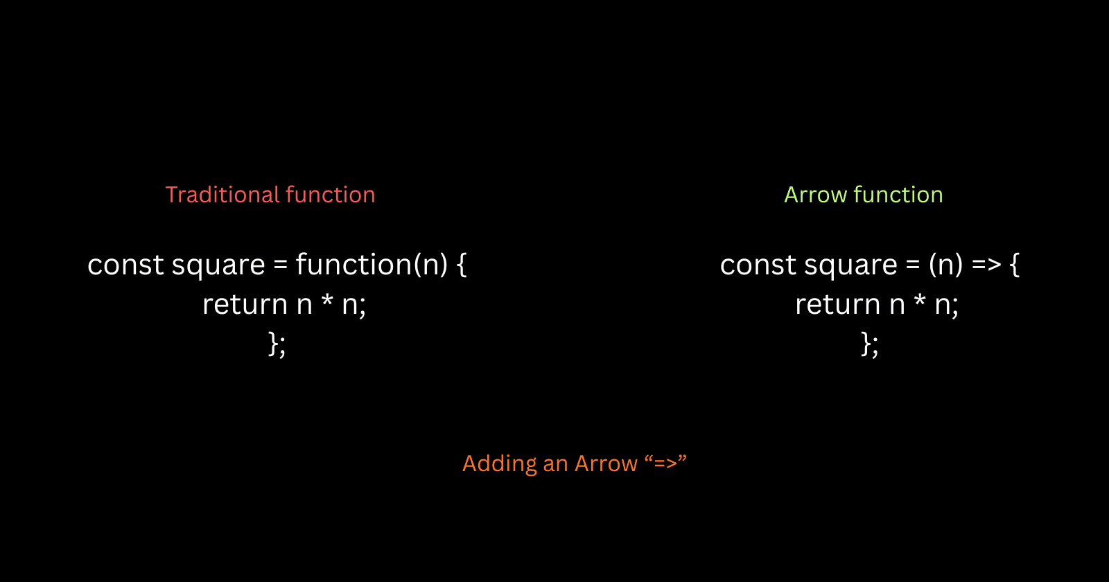 Arrow Functions in JavaScript: A Simpler Way to Write Function