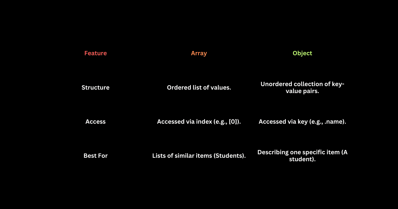 Understanding Objects in JavaScript