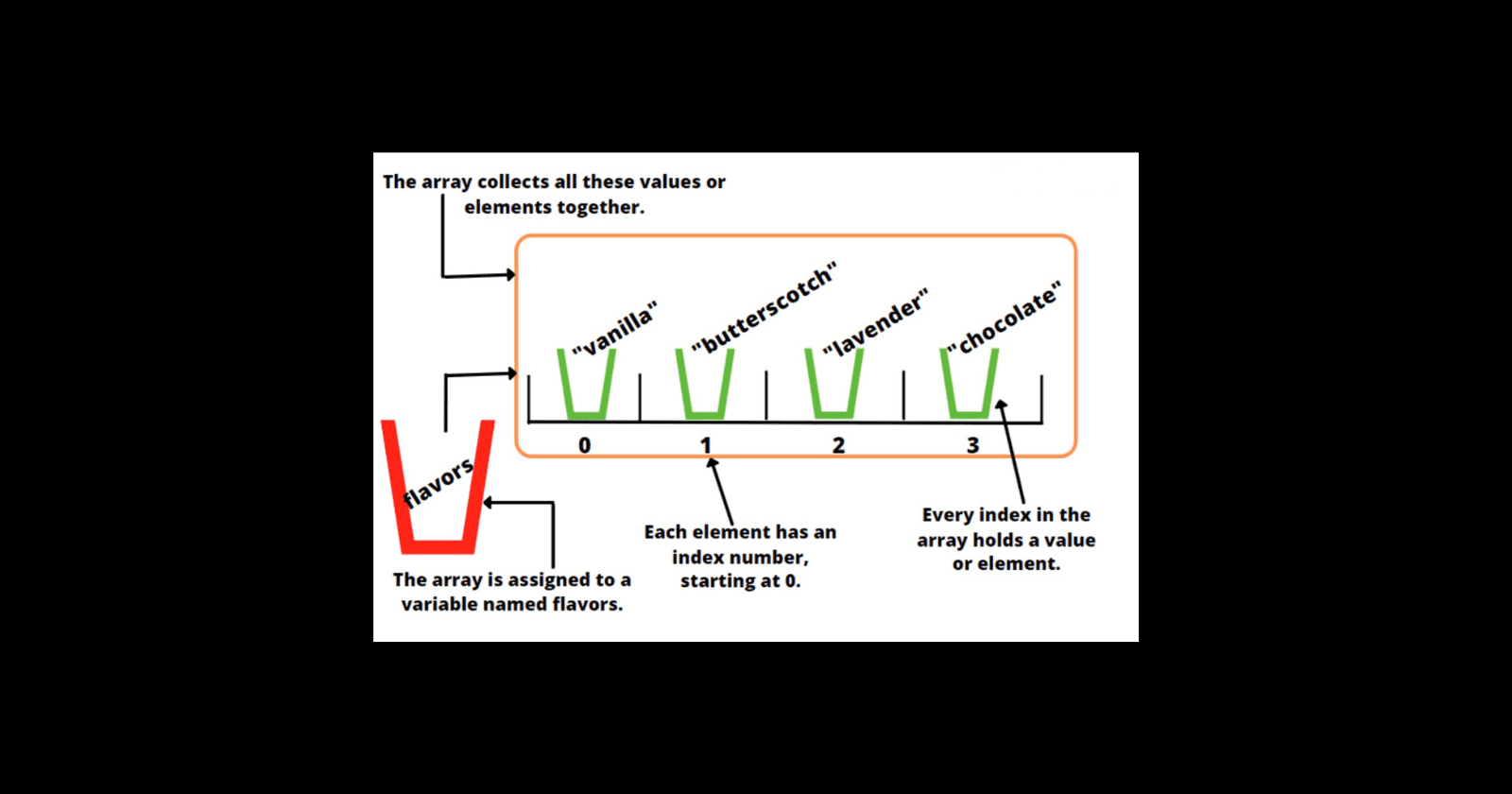 JavaScript Arrays 101